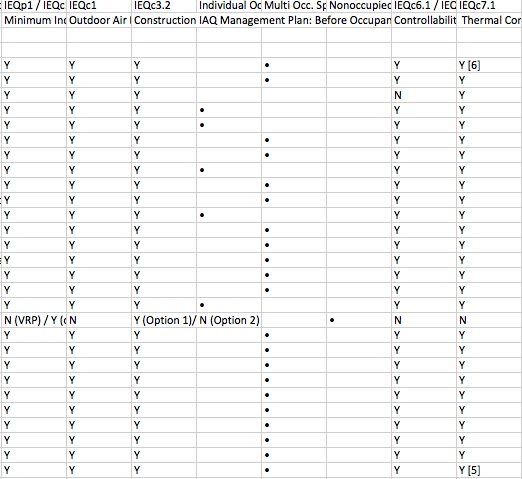 IEQ space matrix sample