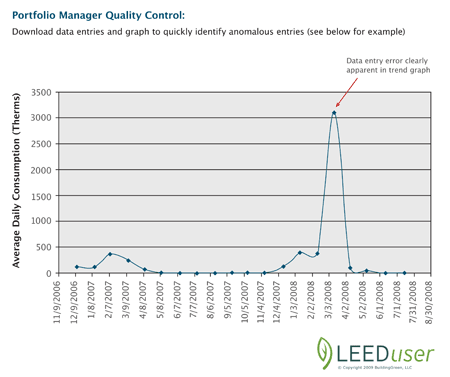 Portfolio Manager Quality Control using graphing