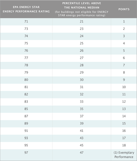 Integrated table showing EBOM EAc1 energy points under both paths.