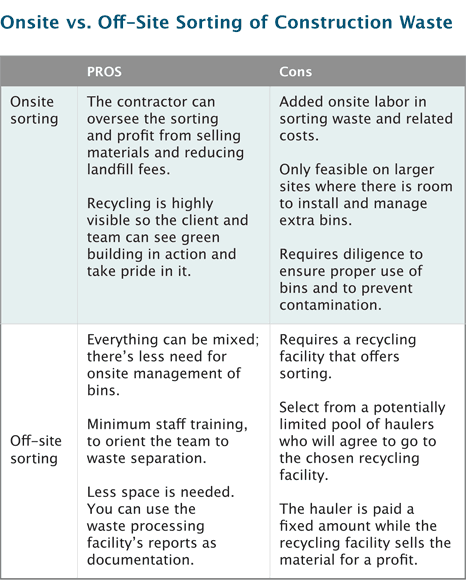 Onsite vs. off-site sorting of construction waste - table