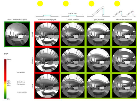 glare matrix using computational design