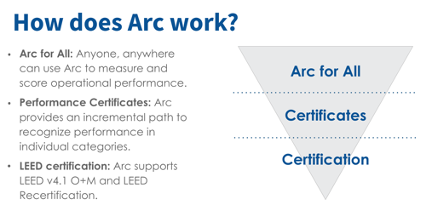 how arc works graphic