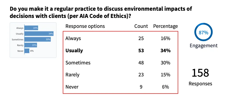 small architecture firm survey question
